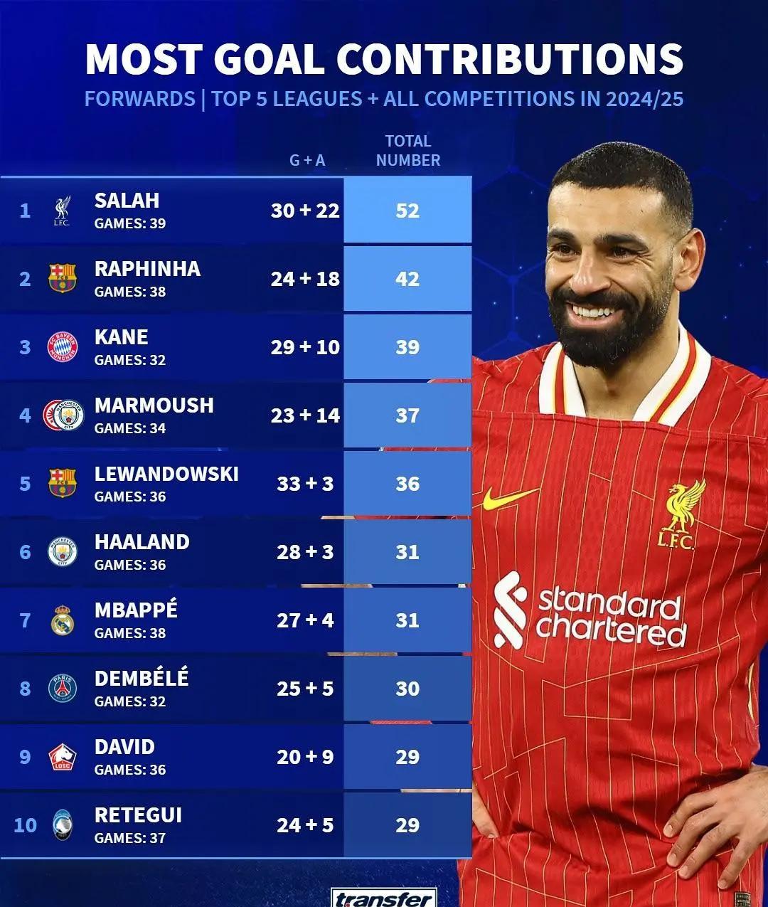 九游体育-萨拉赫焦点对战，梅西与50激战澳大利亚队分钟，持续失利胜负难料！-九游体育